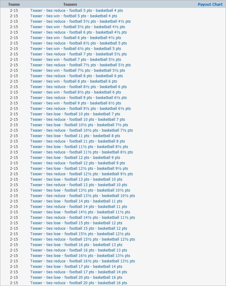 Teaser Payout Chart