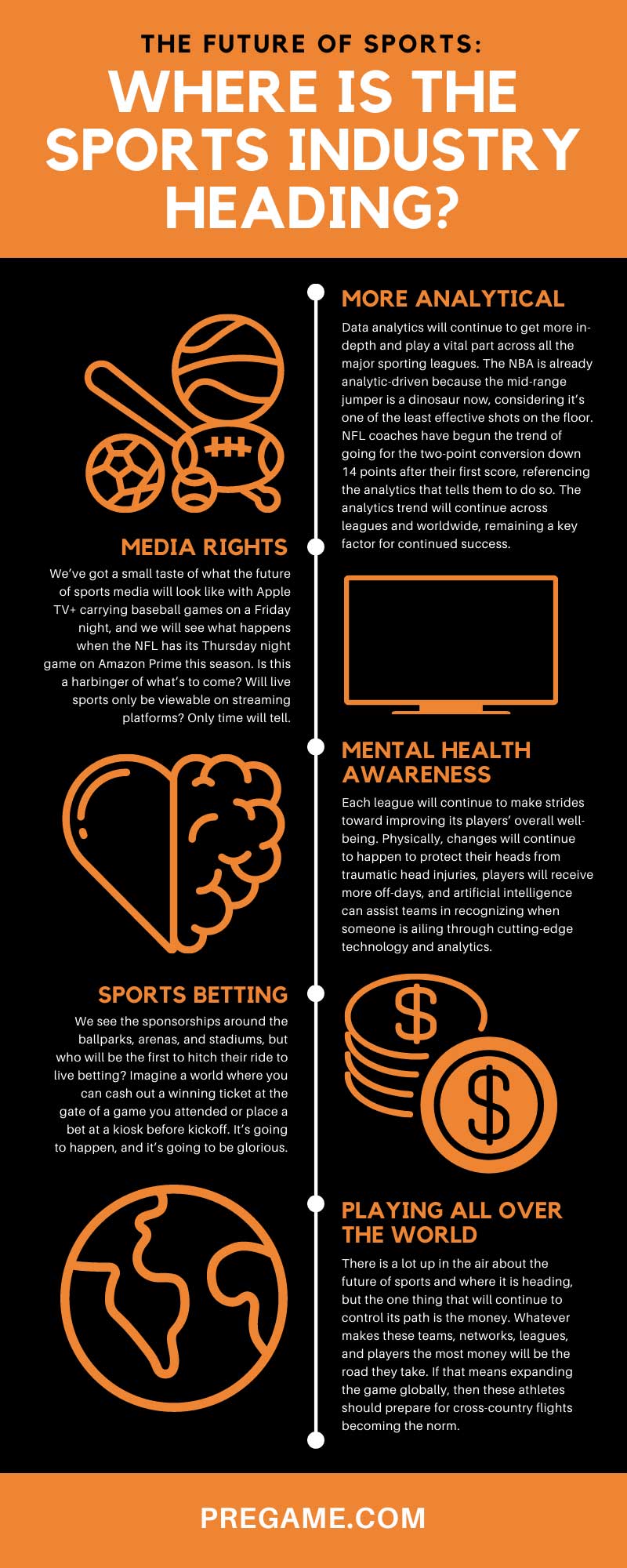 The Future of Sports: Where Is the Sports Industry Heading?