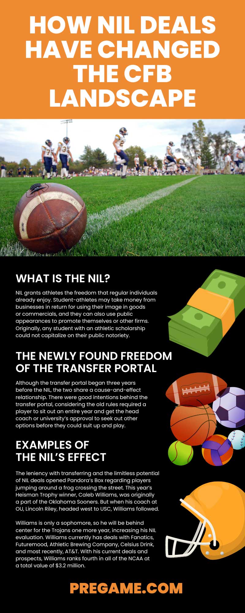 A Look at Recent Changes to the NIL Landscape for Student Athletes