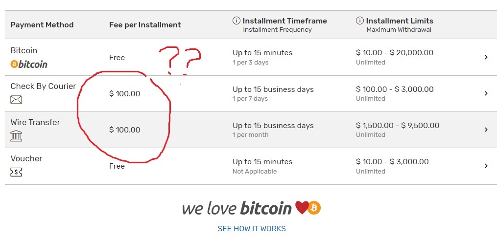 How to deposit in bitcoin in bovada｜TikTok Search