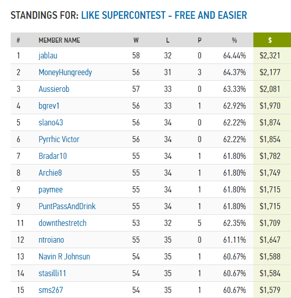 LIKE SUPERCONTEST 23 - FREE AND EASIER - NFL - Forums 