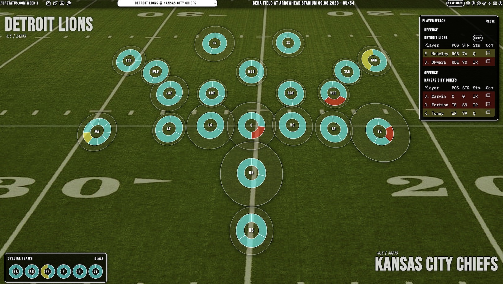 Thursday Night KC vs DET Matchup! - NFL - Forums - Pregame.com