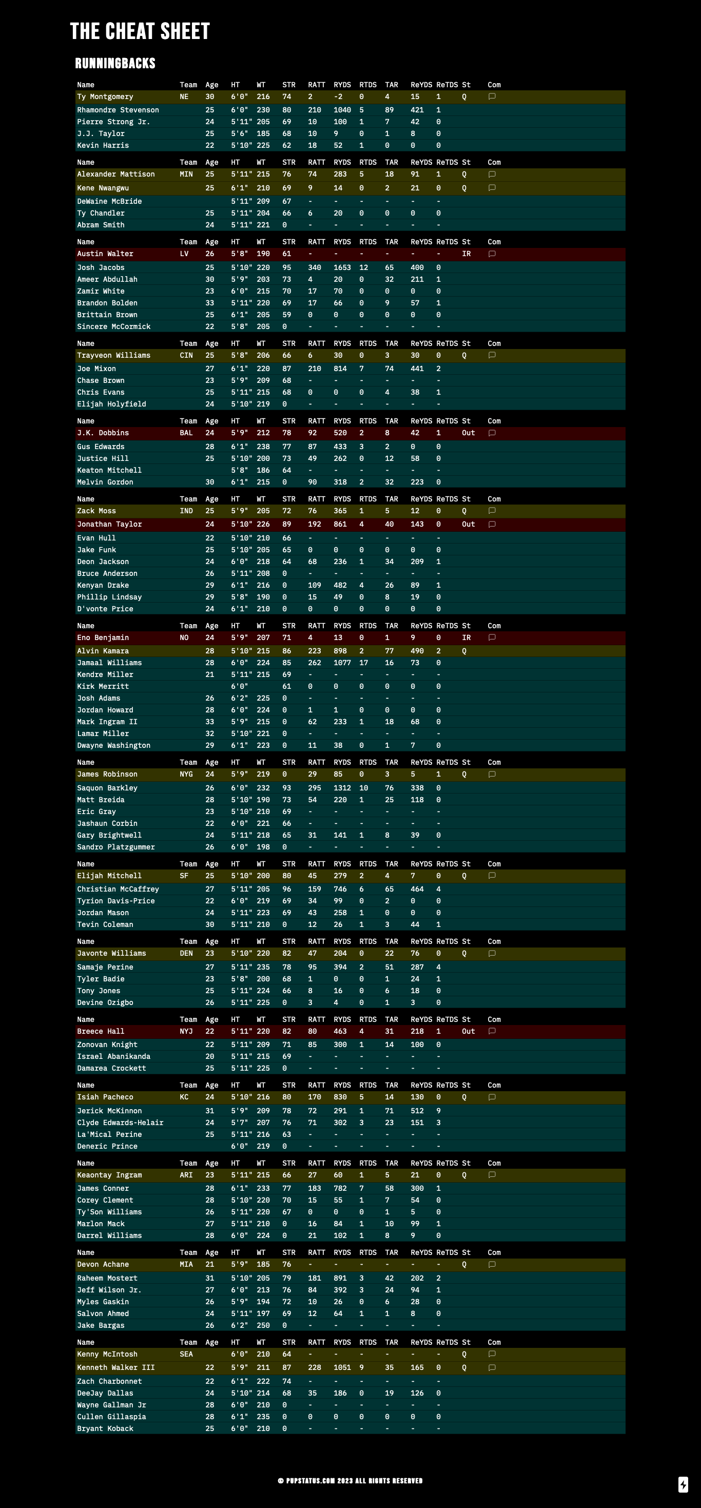 Espn Fantasy Depth Chart Cheat Sheet 86 - v4acfbu